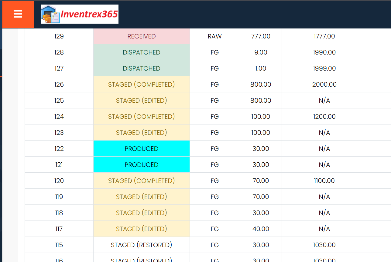 Inventory Management