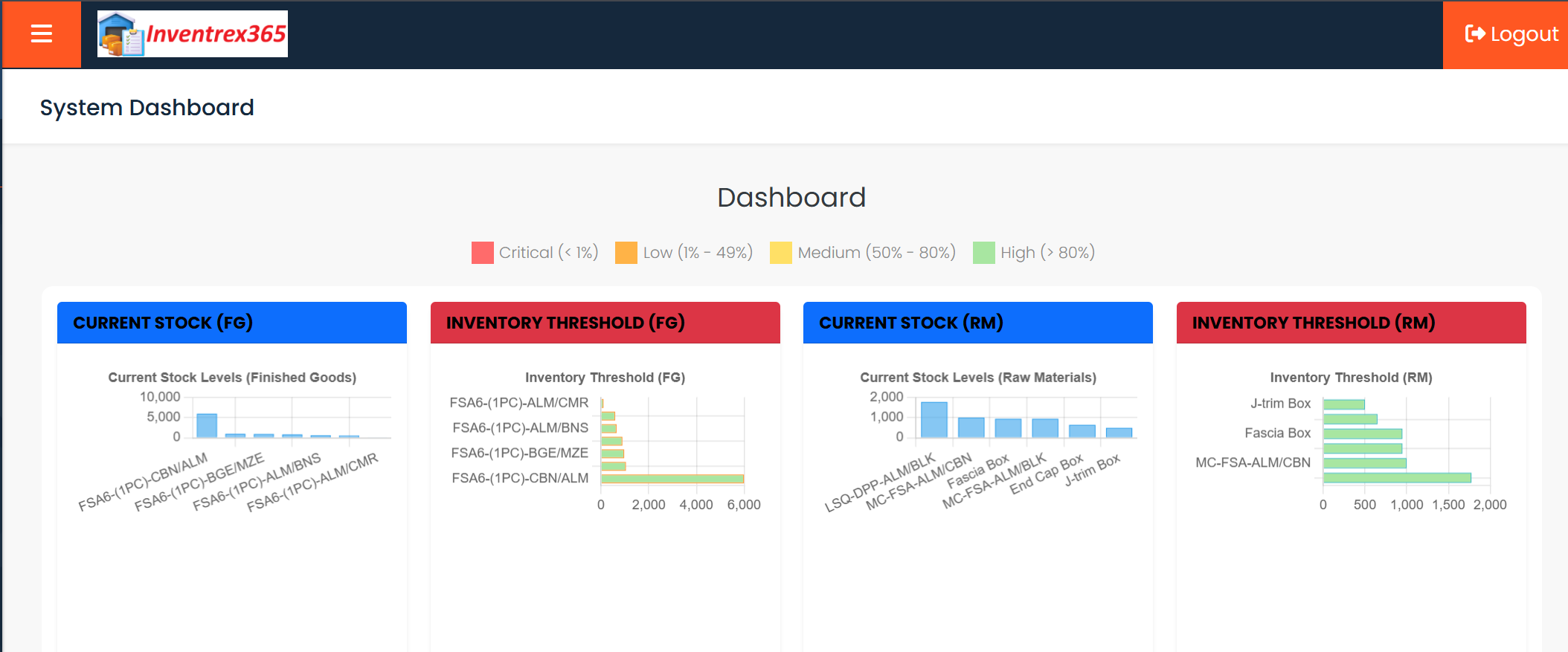 Inventrex365 Dashboard